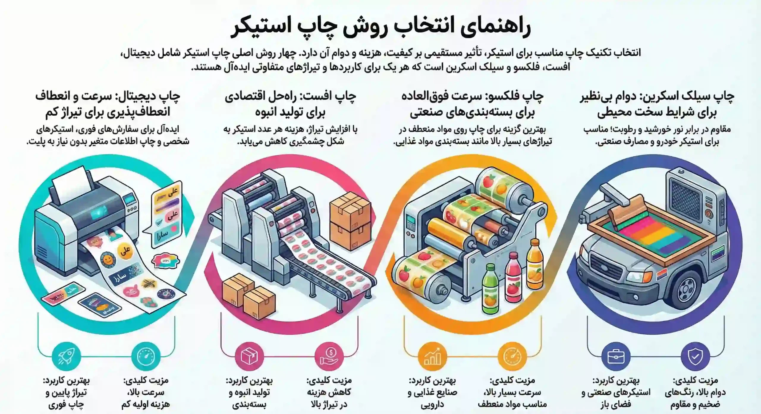 اینفوگرافی چاپ استیکر